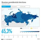 Russian presidential elections