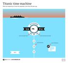 Titanic: legendary voyage timeline