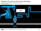 Modern Oil and Gas Extraction Methods