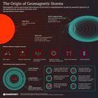 The Origin of Geomagnetic Storms