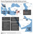 Forces Preparing for Possible Strike on Syria