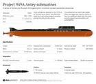 Project 949A Antey submarines