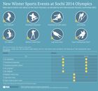 New Winter Sports Events at Sochi 2014 Olympics