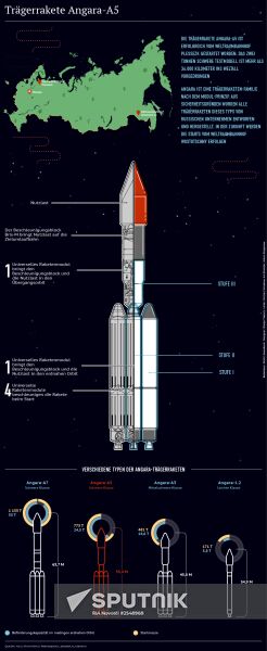 Trägerrakete Angara-A5