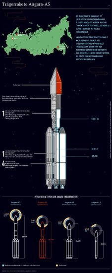 Trägerrakete Angara-A5
