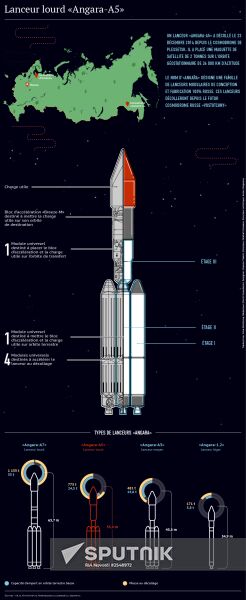 Lanceur lourd Angara-A5