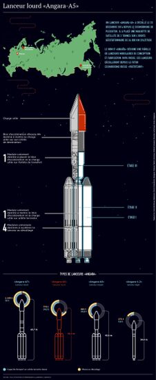 Lanceur lourd Angara-A5
