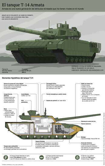 El tanque ruso T-14 Armata
