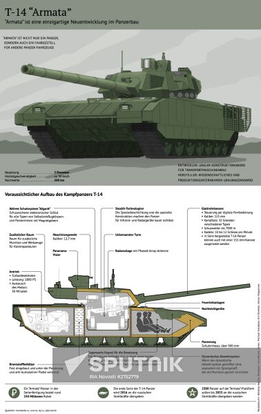 Russlands neuer Superpanzer T-14 “Armata”