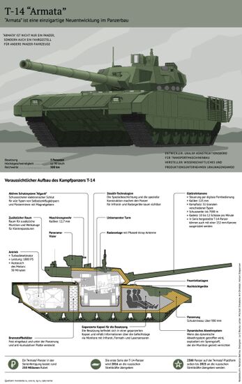Russlands neuer Superpanzer T-14 “Armata”
