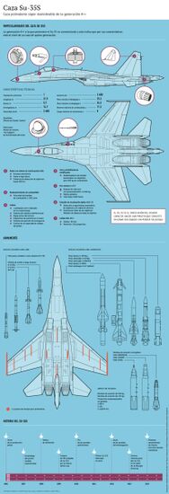 Caza polivalente Sukhoi Su-35