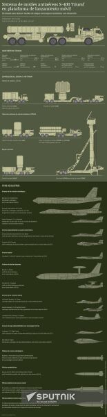 Sistema antiaéreo S-400 Triumf