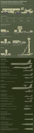 Sistema antiaéreo S-400 Triumf