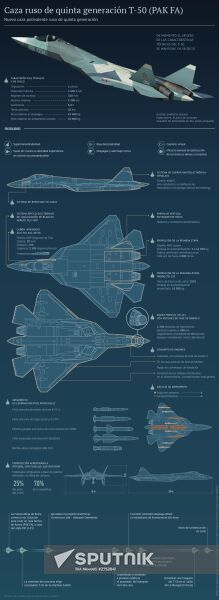 El T-50, caza ruso de quinta generación