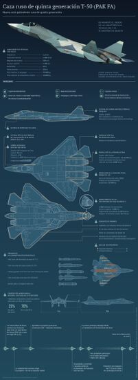 El T-50, caza ruso de quinta generación