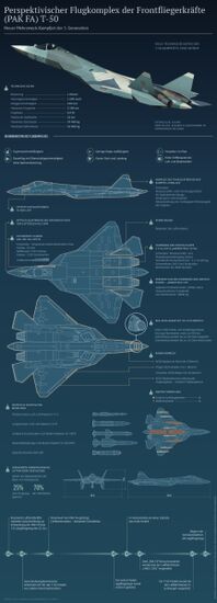 T-50 - Russlands Kampfjet der Zukunft