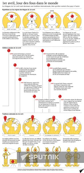 1er avril, Jour des fous dans le monde