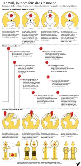 1er avril, Jour des fous dans le monde