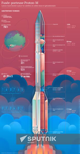 Fusée-porteuse Proton-M
