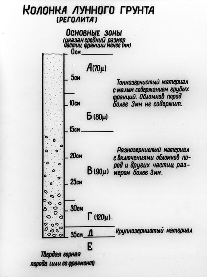 Lunar soil core diagram