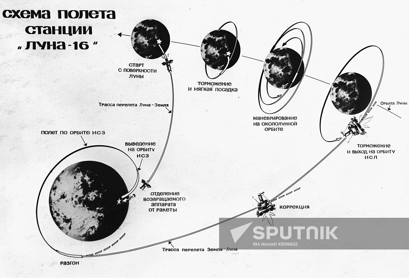 Luna 16 Soviet unmanned interplanetary spacecraft