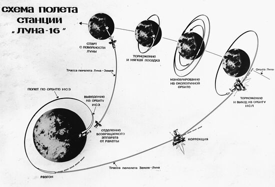 Luna 16 Soviet unmanned interplanetary spacecraft