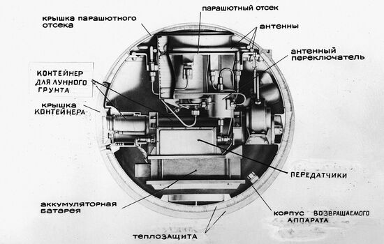 Luna 16 return mission