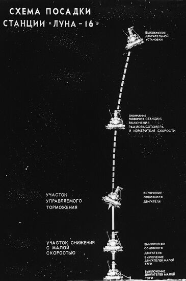Luna 16 Soviet unmanned interplanetary spacecraft