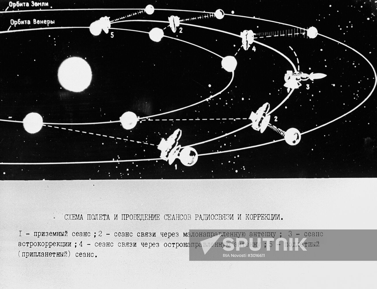 Venera 7 unmanned interplanetary station's route