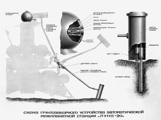 Luna 20 unmanned interplanetary station