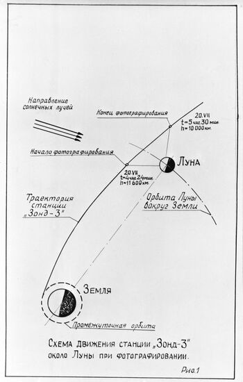 Zond 3 automatic interplanetary station