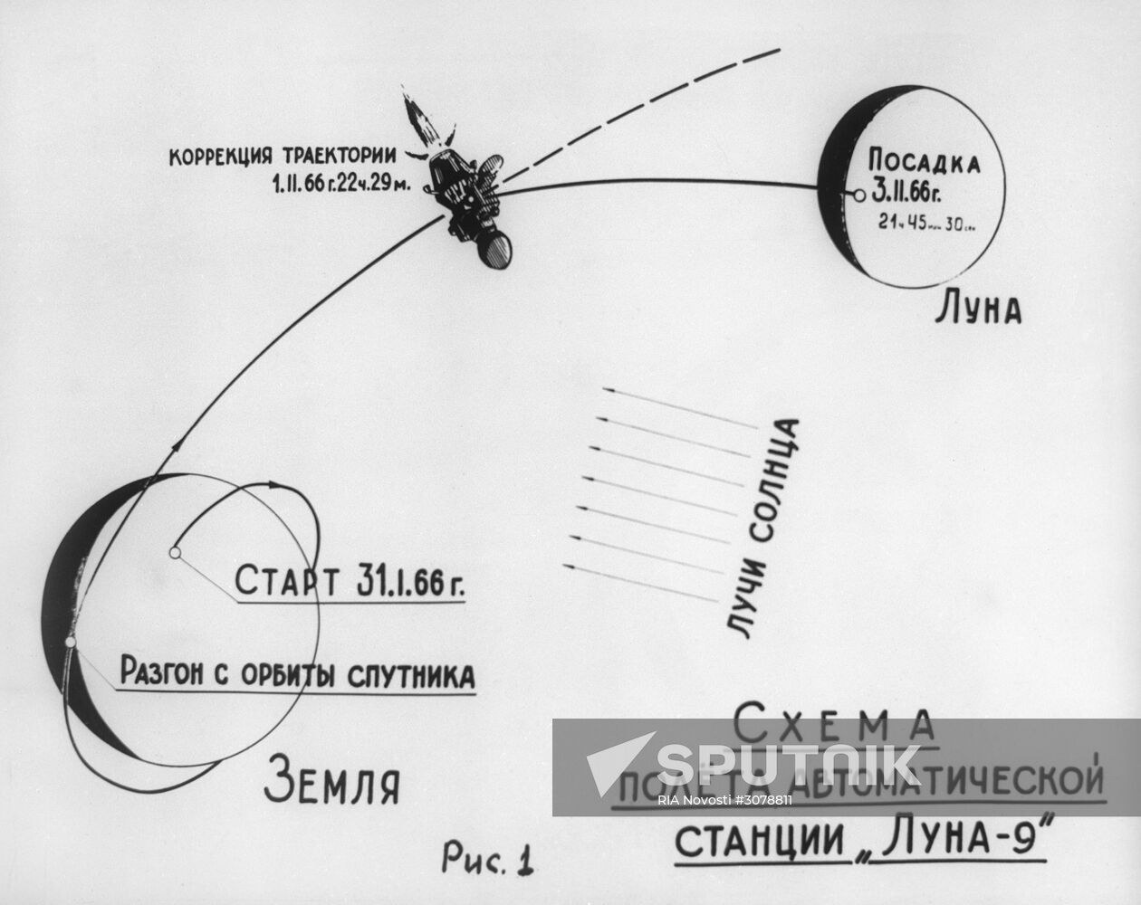 Luna 9 automatic interplanetary probe