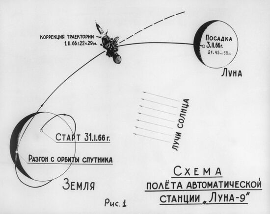 Luna 9 automatic interplanetary probe