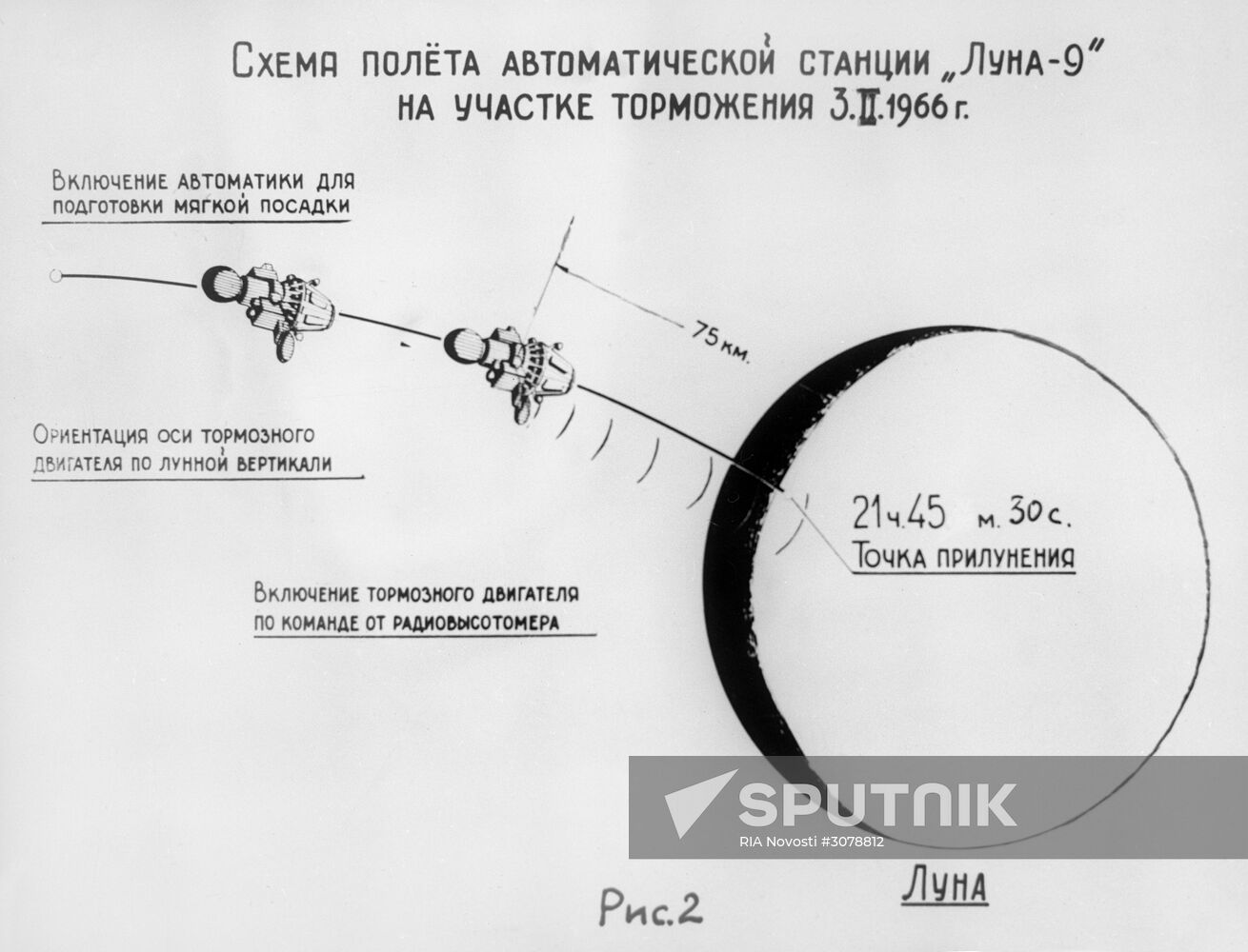 Luna 9 automatic interplanetary probe