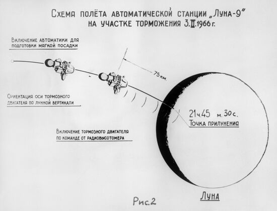 Luna 9 automatic interplanetary probe