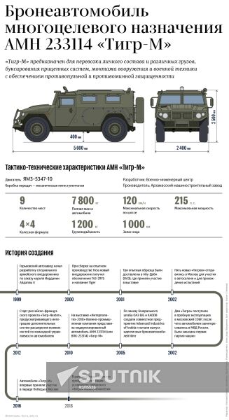 GAZ Tigr-M multipurpose infantry mobility vehicle