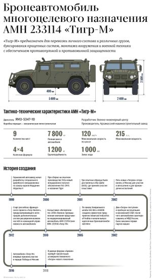 GAZ Tigr-M multipurpose infantry mobility vehicle