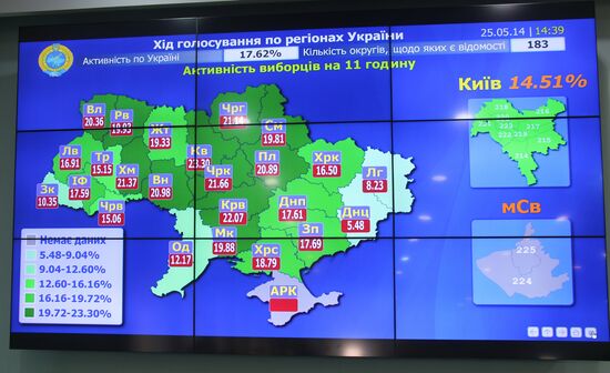 Ukraine's Central Election Commission at work