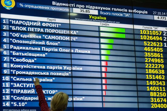 Announcing results of early early election to Ukraine's Verkhovna Rada