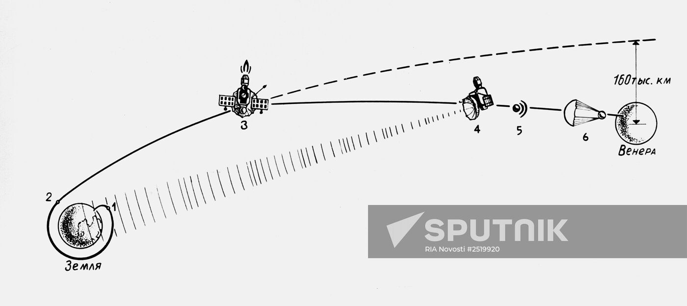 Diagram of the flight of AMS Venus-4