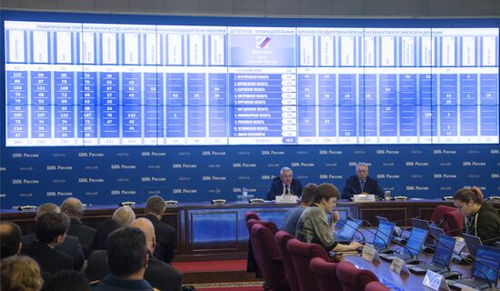 Elections in Russia’s constituent entities