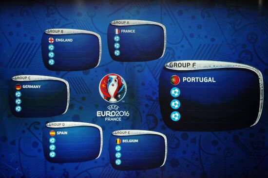 UEFA Euro 2016 draw