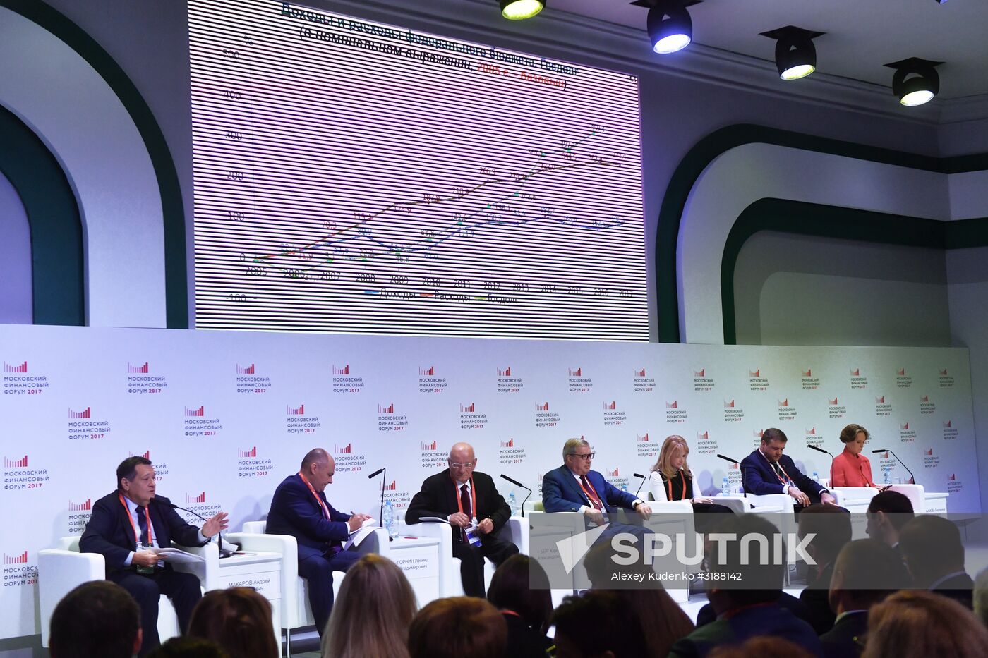 Moscow Financial Forum