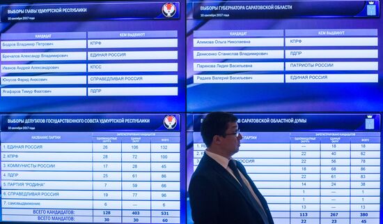 Russia's Central Electoral Commission on unified voting day