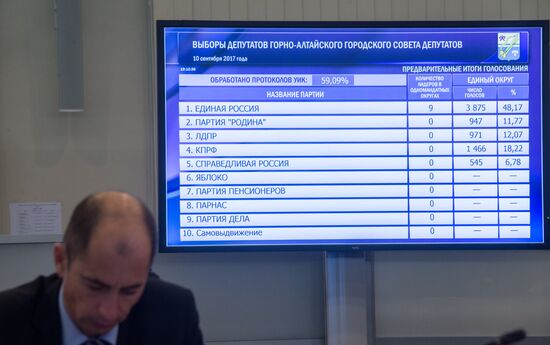 Russia's Central Electoral Commission on unified voting day