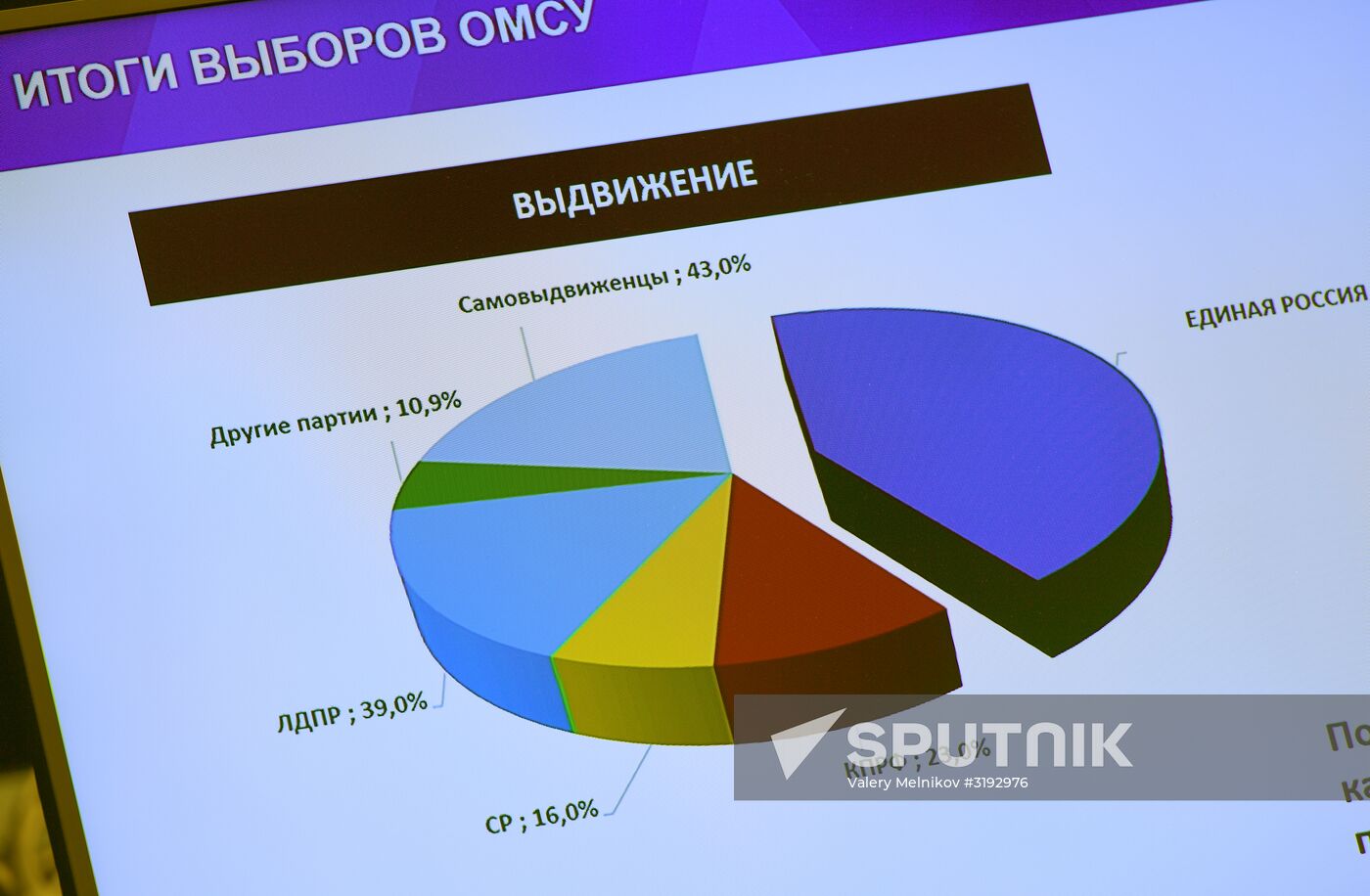 United Russia Party's general council presidium holds expanded format meeting