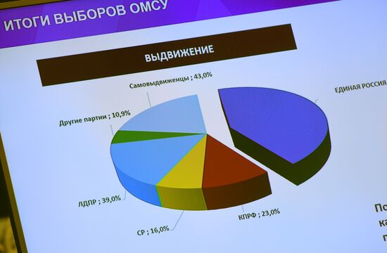 United Russia Party's general council presidium holds expanded format meeting