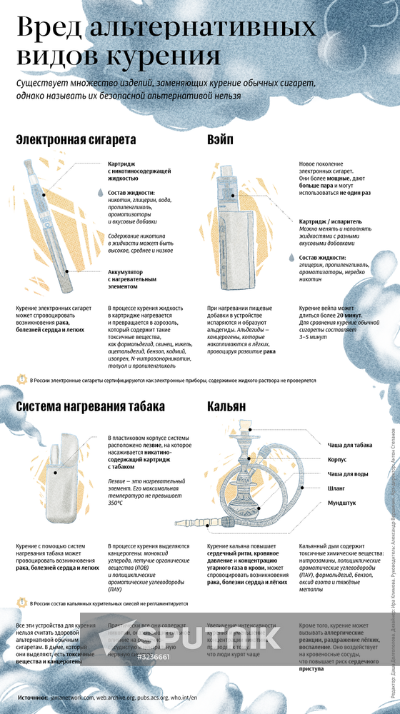 Harmful alternatives to smoking