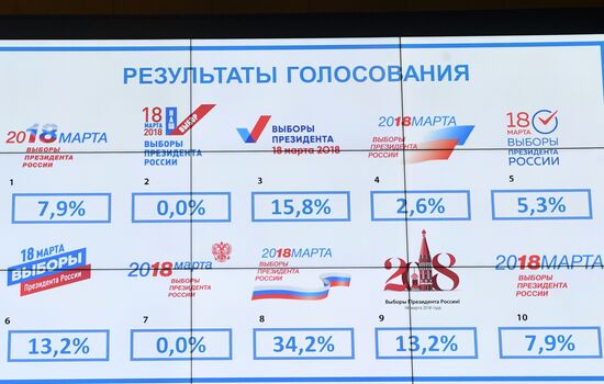 Visual concept presentation for Russian presidential election awareness campaign