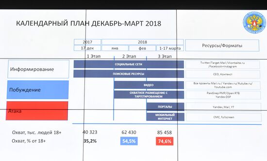 Visual concept presentation for Russian presidential election awareness campaign